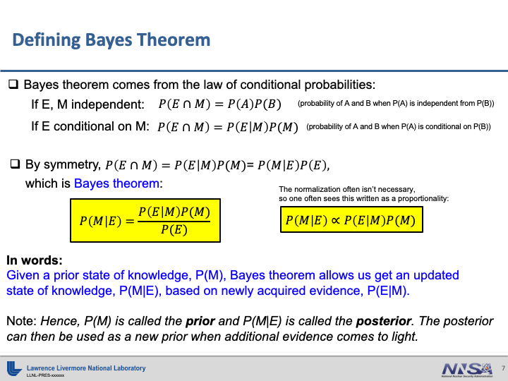 bayes theorem slide