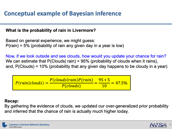 inference example slide