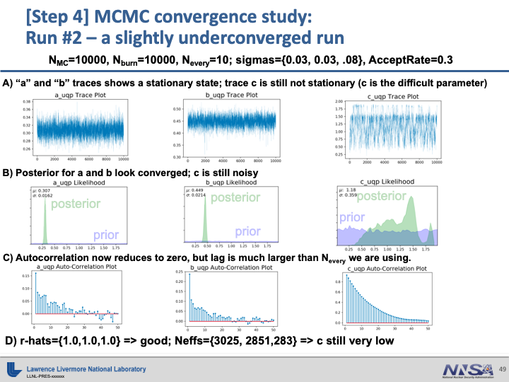 Slightly Under Converged