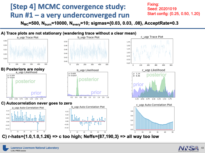 Under Converged