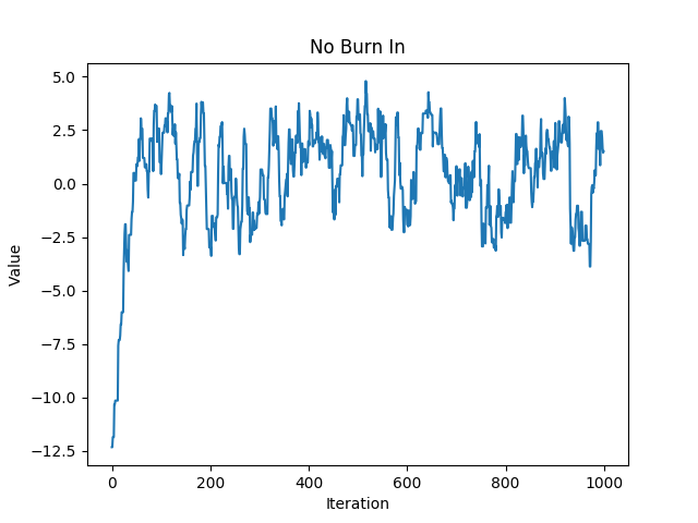 no burn in